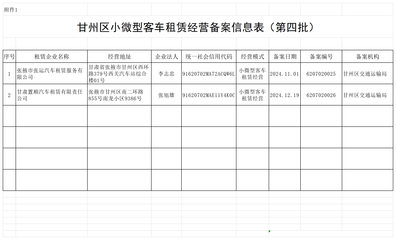 甘肅甘州 第四批小微型客車租賃經(jīng)營(yíng)備案信息公示，助力行業(yè)規(guī)范發(fā)展